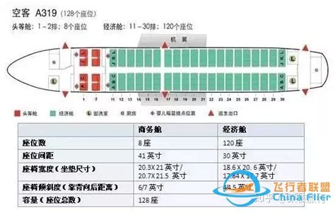 前座位|飞机选座小技巧，这些座位最舒适（行业人总结）